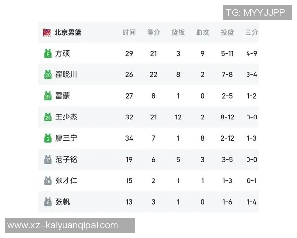 姜伟泽全运会神勇表现18投13中三分球16投11中狂砍41分引发热议